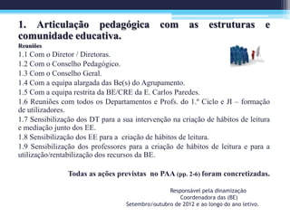 Responsável pela dinamização
Coordenadora das (BE)
Setembro/outubro de 2012 e ao longo do ano letivo.
1. Articulação pedagógica com as estruturas e
comunidade educativa.
Reuniões
1.1 Com o Diretor / Diretoras.
1.2 Com o Conselho Pedagógico.
1.3 Com o Conselho Geral.
1.4 Com a equipa alargada das Be(s) do Agrupamento.
1.5 Com a equipa restrita da BE/CRE da E. Carlos Paredes.
1.6 Reuniões com todos os Departamentos e Profs. do 1.º Ciclo e JI – formação
de utilizadores.
1.7 Sensibilização dos DT para a sua intervenção na criação de hábitos de leitura
e mediação junto dos EE.
1.8 Sensibilização dos EE para a criação de hábitos de leitura.
1.9 Sensibilização dos professores para a criação de hábitos de leitura e para a
utilização/rentabilização dos recursos da BE.
Todas as ações previstas no PAA (pp. 2-6) foram concretizadas.
 