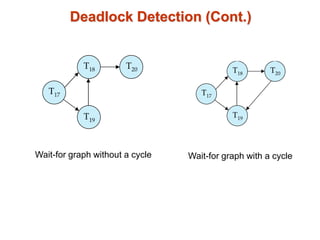 Deadlock Detection (Cont.)
Wait-for graph without a cycle Wait-for graph with a cycle
 