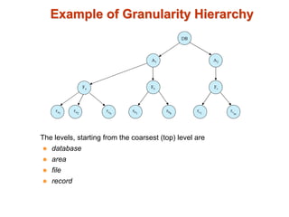 Example of Granularity Hierarchy
The levels, starting from the coarsest (top) level are
 database
 area
 file
 record
 