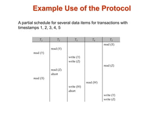 Example Use of the Protocol
A partial schedule for several data items for transactions with
timestamps 1, 2, 3, 4, 5
 