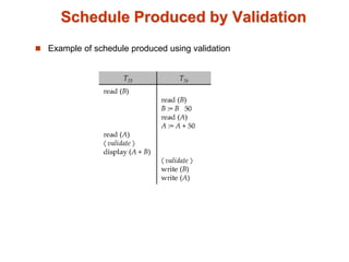 Schedule Produced by Validation
 Example of schedule produced using validation
 