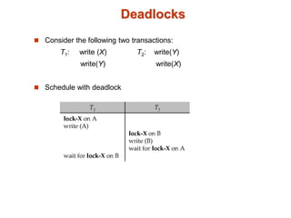 Deadlocks
 Consider the following two transactions:
T1: write (X) T2: write(Y)
write(Y) write(X)
 Schedule with deadlock
 