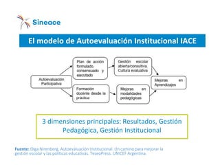 Reorganización del SINEACE
o Marco Normativo
o En su funcionamiento y organización
Fuente: Olga Nirenberg, Autoevaluación Institucional. Un camino para mejorar la
gestión escolar y las políticas educativas. TeseoPress. UNICEF Argentina.
3 dimensiones principales: Resultados, Gestión
Pedagógica, Gestión Institucional
El modelo de Autoevaluación Institucional IACE
 