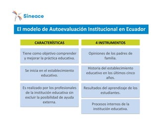 El modelo de Autoevaluación Institucional en Ecuador
CARACTERÍSTICAS
Se inicia en el establecimiento
educativo.
Es realizado por los profesionales
de la institución educativa sin
excluir la posibilidad de ayuda
externa.
Tiene como objetivo comprender
y mejorar la práctica educativa.
4 INSTRUMENTOS
Historia del establecimiento
educativo en los últimos cinco
años.
Resultados del aprendizaje de los
estudiantes.
Opiniones de los padres de
familia.
Procesos internos de la
institución educativa.
 