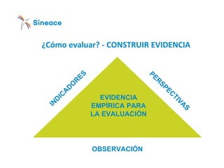 ¿Cómo evaluar? - CONSTRUIR EVIDENCIA
OBSERVACIÓN
EVIDENCIA
EMPÍRICA PARA
LA EVALUACIÓN
 