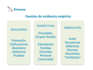 Fuentes de evidencia empírica
OBSERVACIÓN
Aulas
Secuencias
didácticas
Recreos
Reuniones
“Artefactos”
INDICADORES
Promoción
Calificaciones
Abandono
Asistencia
Pruebas
PERSPECTIVAS
Encuestas,
Grupos focales
Estudiantes
Familias
Docentes
Personal
Comunidad
 