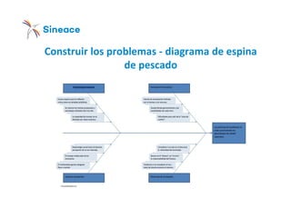 Construir los problemas - diagrama de espina
de pescado
 