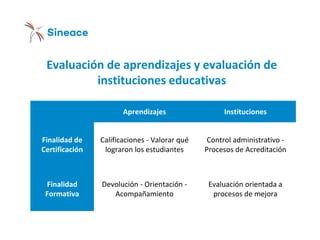 Evaluación de aprendizajes y evaluación de
instituciones educativas
Aprendizajes Instituciones
Finalidad de
Certificación
Calificaciones - Valorar qué
lograron los estudiantes
Control administrativo -
Procesos de Acreditación
Finalidad
Formativa
Devolución - Orientación -
Acompañamiento
Evaluación orientada a
procesos de mejora
 
