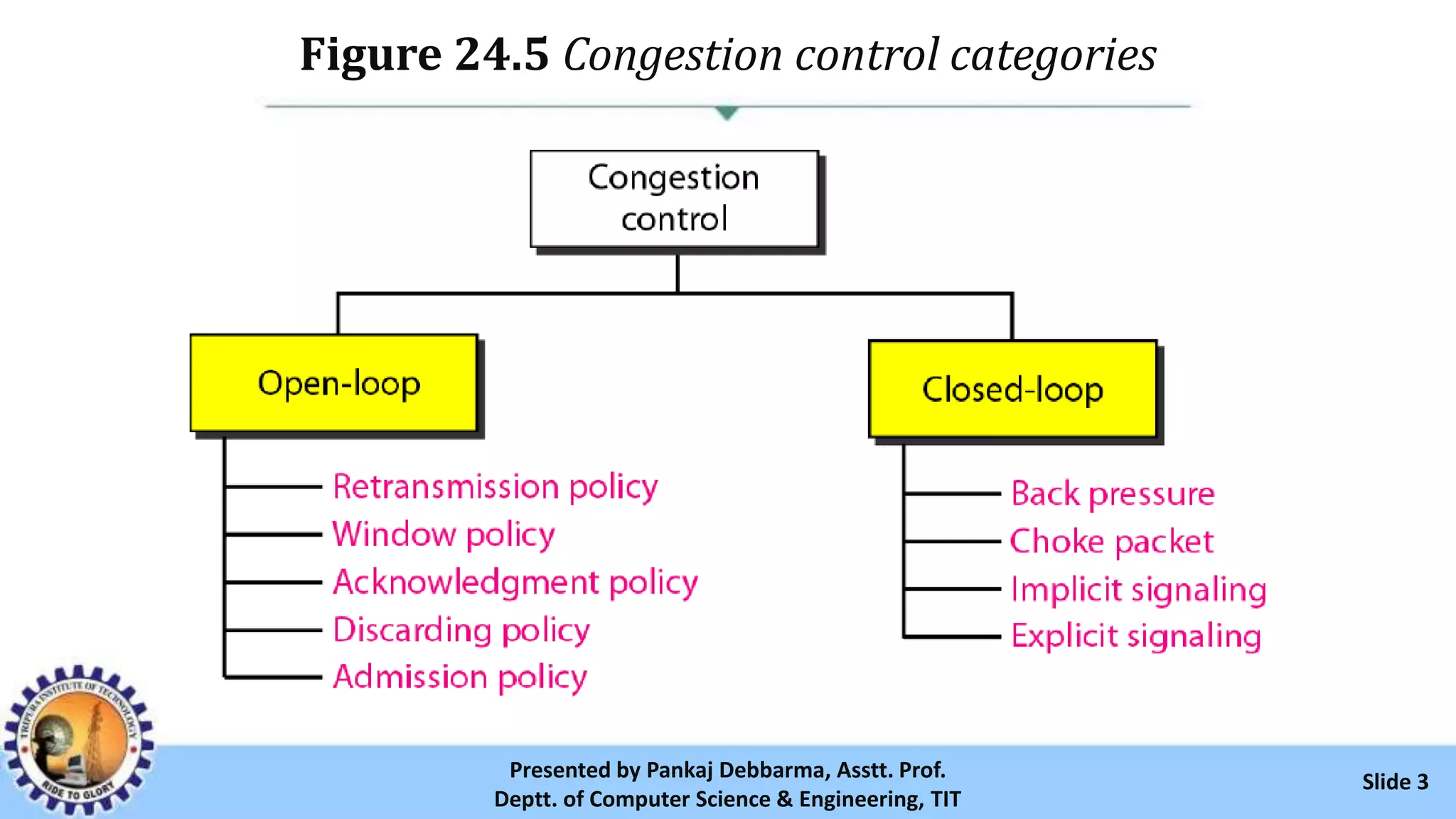 Ppt congestion control | PPT