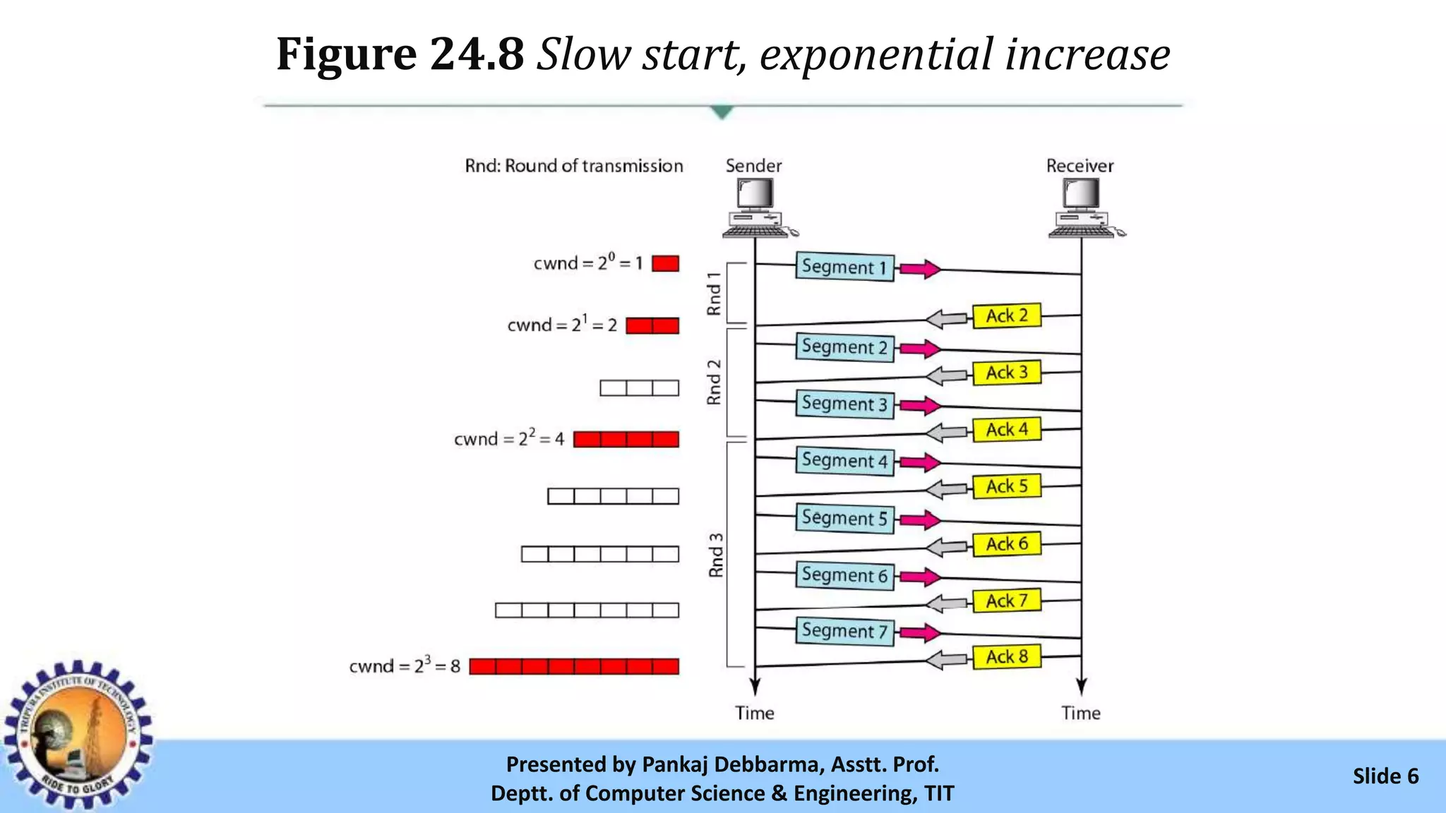Ppt Congestion Control Ppt Ppt Congestion Control Ppt