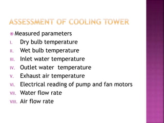  Measured parameters
I. Dry bulb temperature
II. Wet bulb temperature
III. Inlet water temperature
IV. Outlet water temperature
V. Exhaust air temperature
VI. Electrical reading of pump and fan motors
VII. Water flow rate
VIII. Air flow rate
 