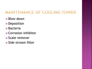  Blow down
 Deposition
 Bacteria
 Corrosion inhibitor
 Scale remover
 Side stream filter
 