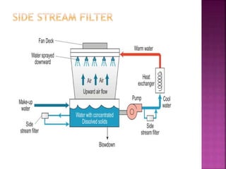 Ppt-Cooling-Tower.pptx