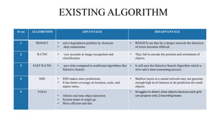 Sr no ALGORITHM ADVANTAGE DISADVANTAGE
1 RESNET • solve degradation problem by shortcuts
• skip connections.
• RESNETs are that for a deeper network the detection
of errors becomes difficult.
2 R-CNN • very accurate at image recognition and
classification
• They fail to encode the position and orientation of
objects.
3 FAST R-CNN • save time compared to traditional algorithms like
Selective Search.
• It still uses the Selective Search Algorithm which is
slow and a time-consuming process.
4 SSD • SSD makes more predictions.
• It has better coverage on location, scale, and
aspect ratios.
• Shallow layers in a neural network may not generate
enough high level features to do prediction for small
objects.
5 YOLO
• Allows real time object detection.
• System trains in single go.
• More efficient and fast.
• Struggles to detect close objects because each grid
can propose only 2 bounding boxes.
EXISTING ALGORITHM
 