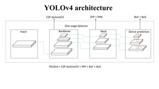 Backbone
Input Neck Dense prediction
One stage detector
CSP darknet53 SPP + PAN
YOLOv4 = CSP darknet53 + SPP + BoF + BoS
YOLOv4 architecture
BoF + BoS
 