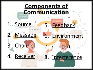 PPT - CORCOMM 01 - WEEK 3 -COMMUNICATION.pptx