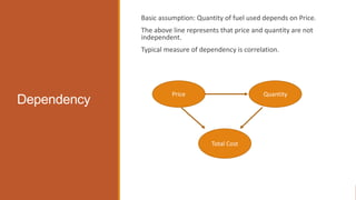 Single Depency Risk Risk Exposure and Hedging | PPTX