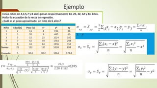 Ejemplo
𝜎𝑦 = 𝑆𝑦 =
∑𝑖(𝑦𝑖 − 𝑦)2
𝑛
=
∑𝑖 𝑦𝑖
2
𝑛
− 𝑦2
r=
𝜎𝑥𝑦
𝜎𝑥∙𝜎𝑦
= 5
− 5
∙
894 25 152
5
5
151
− 5 2∙
5
5320
− 151
5
2
≈
26,3
2,28∙11,82
=0,975
Cinco niños de 2,3,5,7 y 8 años pesan respectivamente 14, 20, 32, 42 y 44, kilos.
Hallar la ecuación de la recta de regresión.
¿Cuál es el peso aproximado un niño de 6 años?
𝜎 = 𝑆 = 1
∑ 𝑥 − 𝑥 𝑦 − 𝑦 =
∑𝑖 𝑥𝑖𝑦𝑖
-
𝑥𝑦 𝑥𝑦 𝑛 𝑖 𝑖 𝑖 𝑛
Niño Edad (x) Peso (y) x2 y2 xy
1 2 14 4 196 28
2 3 20 9 400 60 𝑥 ∙ 𝑦
3 5 32 25 1024 160
4 7 42 49 1764 294
∑𝑖(𝑥𝑖 − 𝑥)2 ∑𝑖 𝑥𝑖
2
𝜎𝑥 = 𝑆𝑥 = = − 𝑥2
𝑛 𝑛
5 8 44 64 1936 352
Sumas 25 152 151 5320 894
Promedio 5 30,4 30,2 1064 178,8
 
