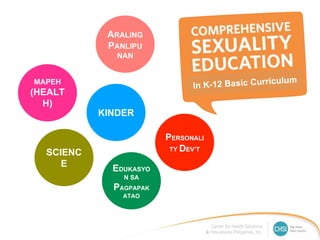 MAPEH
(HEALT
H)
SCIENC
E
KINDER
EDUKASYO
N SA
PAGPAPAK
ATAO
PERSONALI
TY DEV’T
ARALING
PANLIPU
NAN
 