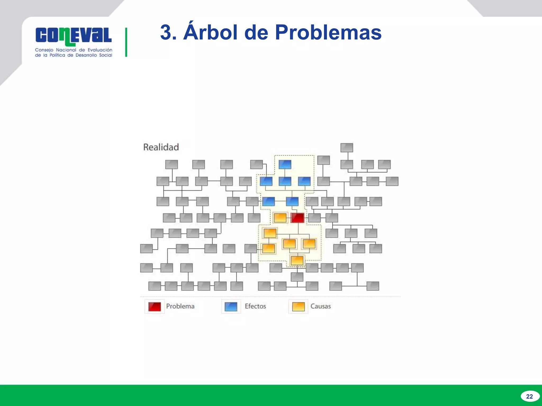 ppt-curso-mml-coneval-introduccion-arbol-de-problemas.pptx