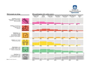 Captacion y Fidelizacion de Clientes