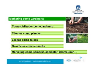 Captacion y Fidelizacion de Clientes