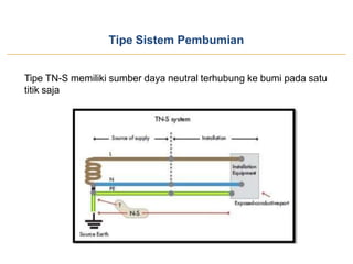 Tipe Sistem Pembumian
Tipe TN-S memiliki sumber daya neutral terhubung ke bumi pada satu
titik saja
 