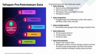 PPT-Data Mining-Pertemuan 3 pra processing data .pptx