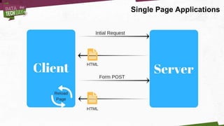 Single Page Applications
 