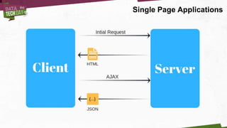 Single Page Applications
 