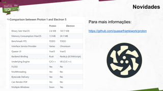 Novidades
Para mais informações:
https://github.com/quasarframework/proton
 