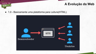 ● 1.0 - Basicamente uma plataforma para Leitura(HTML);
A Evolução da Web
 