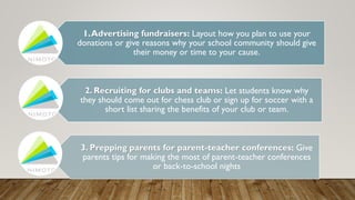 1.Advertising fundraisers: Layout how you plan to use your
donations or give reasons why your school community should give
their money or time to your cause.
2. Recruiting for clubs and teams: Let students know why
they should come out for chess club or sign up for soccer with a
short list sharing the benefits of your club or team.
3. Prepping parents for parent-teacher conferences: Give
parents tips for making the most of parent-teacher conferences
or back-to-school nights
 