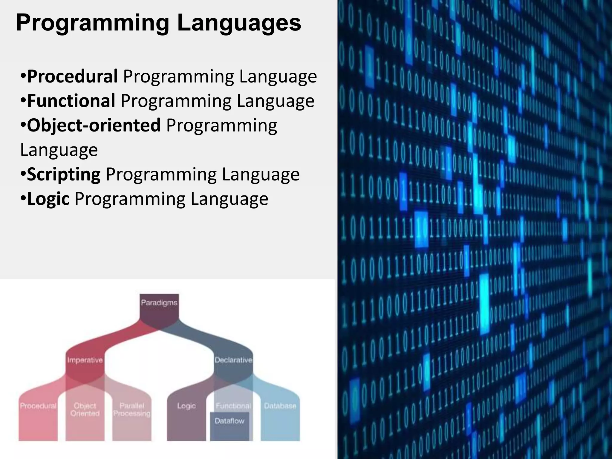 Programming Languages
•Procedural Programming Language
•Functional Programming Language
•Object-oriented Programming
Language
•Scripting Programming Language
•Logic Programming Language
 