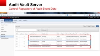 Ppt dbsec-oow2013-avdf | PPSX