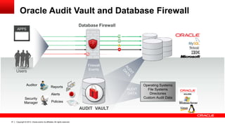 Ppt dbsec-oow2013-avdf | PPSX