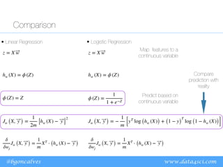 www.data4sci.com
@bgoncalves
Comparison
• Linear Regression • Logistic Regression
δ
δwj
Jw (X, ⃗
y ) =
1
m
XT
⋅ (hw (X) − ⃗
y )
δ
δwj
Jw (X, ⃗
y ) =
1
m
XT
⋅ (hw (X) − ⃗
y )
Jw (X, ⃗
y ) = −
1
m [yT
log (hw (X)) + (1 − y)
T
log (1 − hw (X))]
Jw (X, ⃗
y ) =
1
2m
[hw (X) − ⃗
y ]
2
hw (X) = ϕ (Z)
hw (X) = ϕ (Z)
z = X ⃗
w z = X ⃗
w
ϕ (Z) =
1
1 + e−Z
ϕ (Z) = Z
Map features to a
continuous variable
Predict based on
continuous variable
Compare
prediction with
reality
 