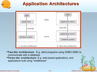Application Architectures

Two-tier architecture : E.g. client programs using ODBC/JDBC to
communicate with a database
Three-tier architecture : E.g. web-based applications, and
applications built using “middleware”

Database System Concepts

1.21

©Silberschatz, Korth and Sudarshan

 