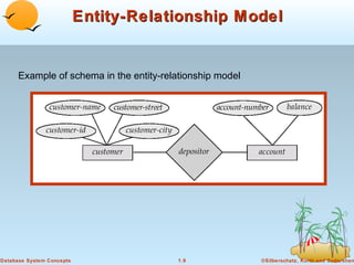 Entity-Relationship Model

Example of schema in the entity-relationship model

Database System Concepts

1.9

©Silberschatz, Korth and Sudarshan

 