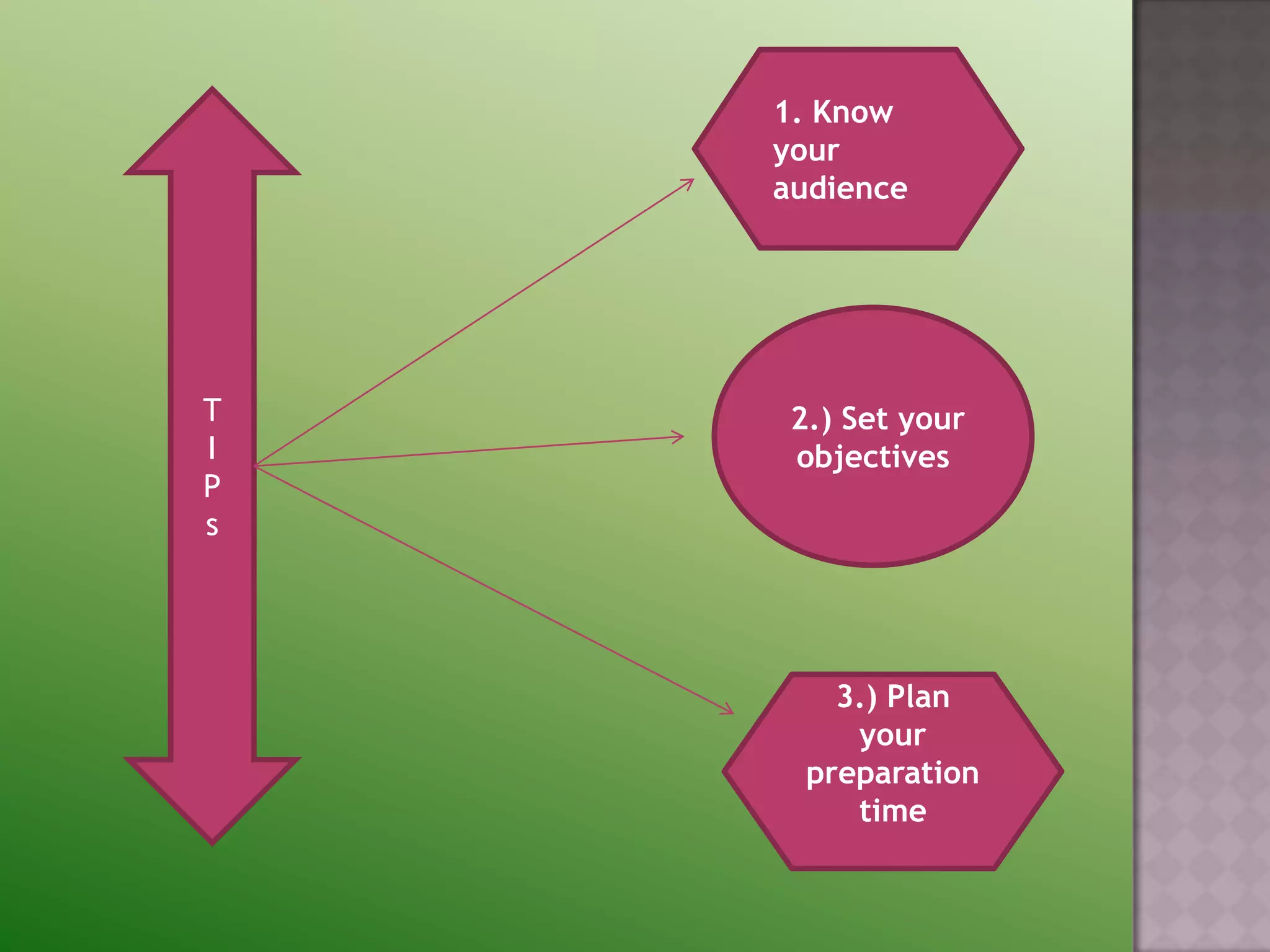 1. Know
    your
    audience




T    2.) Set your
I    objectives
P
s




        3.) Plan
         your
      preparation
         time
 