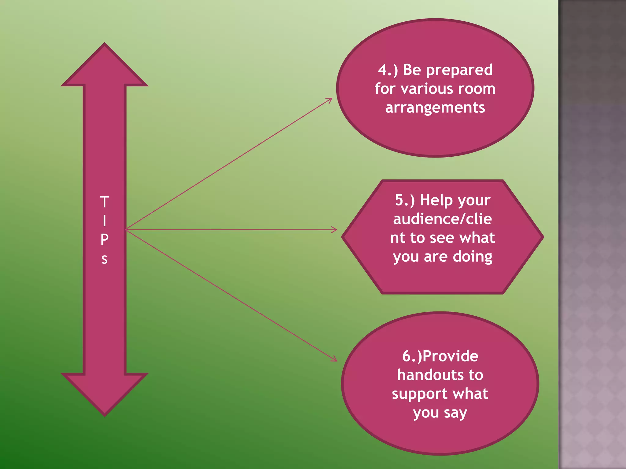 4.) Be prepared
    for various room
      arrangements




T     5.) Help your
I     audience/clie
P     nt to see what
s     you are doing




        6.)Provide
       handouts to
      support what
         you say
 