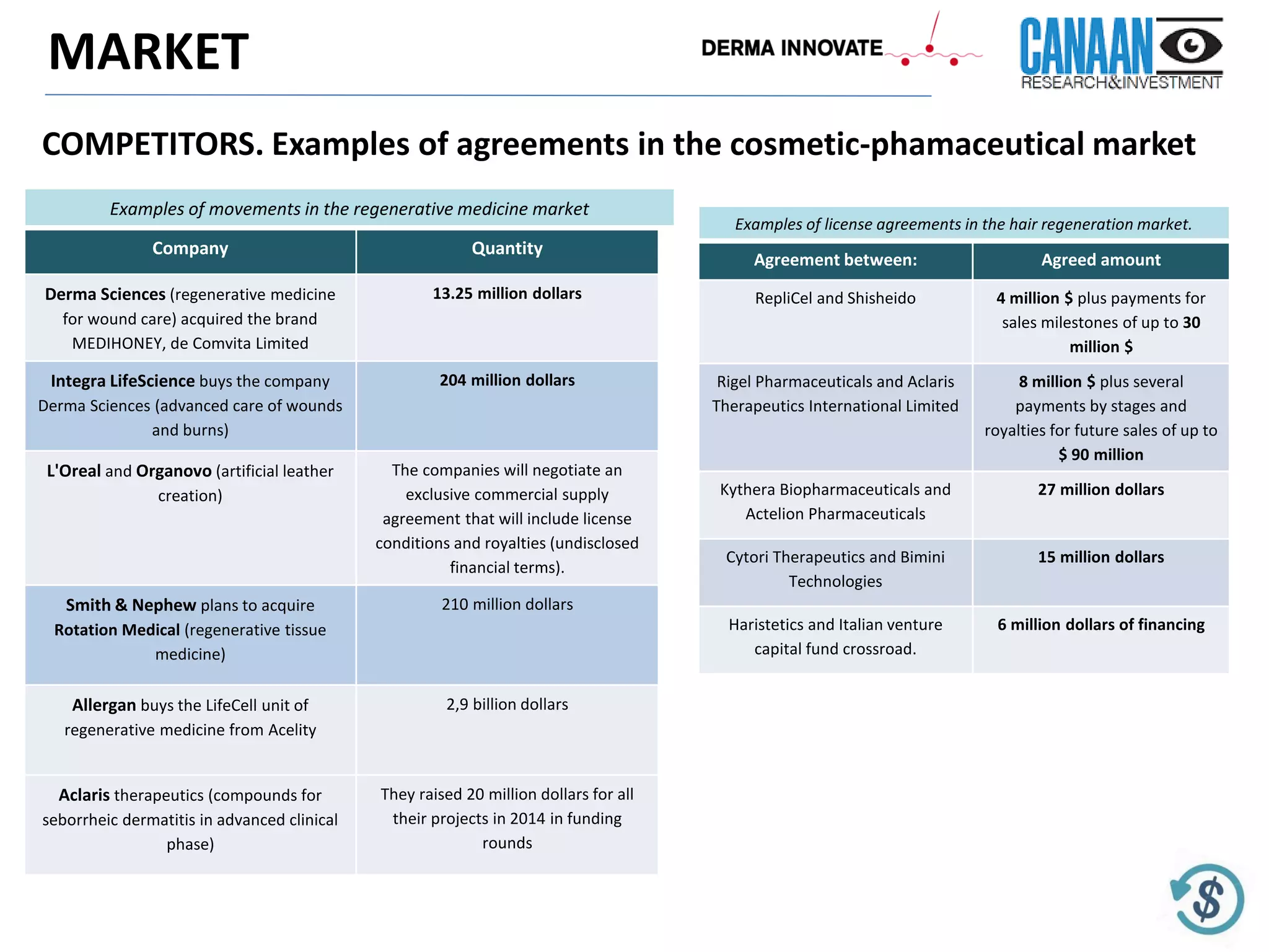 Ppt DERMA ENGLISH | PDF