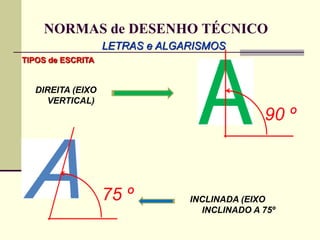 NORMAS de DESENHO TÉCNICO
LETRAS e ALGARISMOS
TIPOS de ESCRITA
DIREITA (EIXO
VERTICAL)
INCLINADA (EIXO
INCLINADO A 75º
90 º
75 º
 