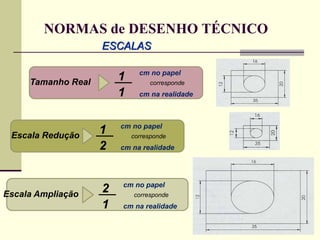 NORMAS de DESENHO TÉCNICO
1
ESCALAS
cm no papel
1
Tamanho Real corresponde
cm na realidade
1 cm no papel
2
Escala Redução corresponde
cm na realidade
2 cm no papel
1
Escala Ampliação corresponde
cm na realidade
 