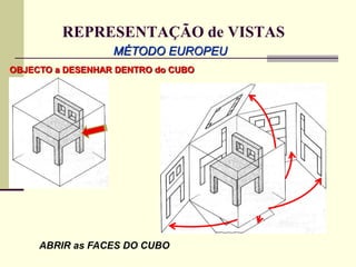 REPRESENTAÇÃO de VISTAS
MÉTODO EUROPEU
ABRIR as FACES DO CUBO
OBJECTO a DESENHAR DENTRO do CUBO
 