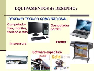 EQUIPAMENTOS de DESENHO:
DESENHO TÉCNICO COMPUTACIONAL
Computador
fixo, monitor,
teclado e rato
Computador
portátil
Impressora
Plotter
Software específico
 