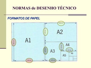 NORMAS de DESENHO TÉCNICO
FORMATOS DE PAPEL
 