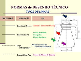 NORMAS de DESENHO TÉCNICO
Contínua Grossa Arestas e Contornos Visíveis
Contínua Fina
Linhas de Medida
Tracejados
Linhas Auxiliares
Traço
Interrompido
Traço Misto Fino Traços de Planos de Simetria
TIPOS DE LINHAS
Arestas e Linhas de
Contorno Encobertas
 