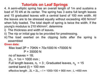 PPT-Design - Leaf Springs235468921122.ppt