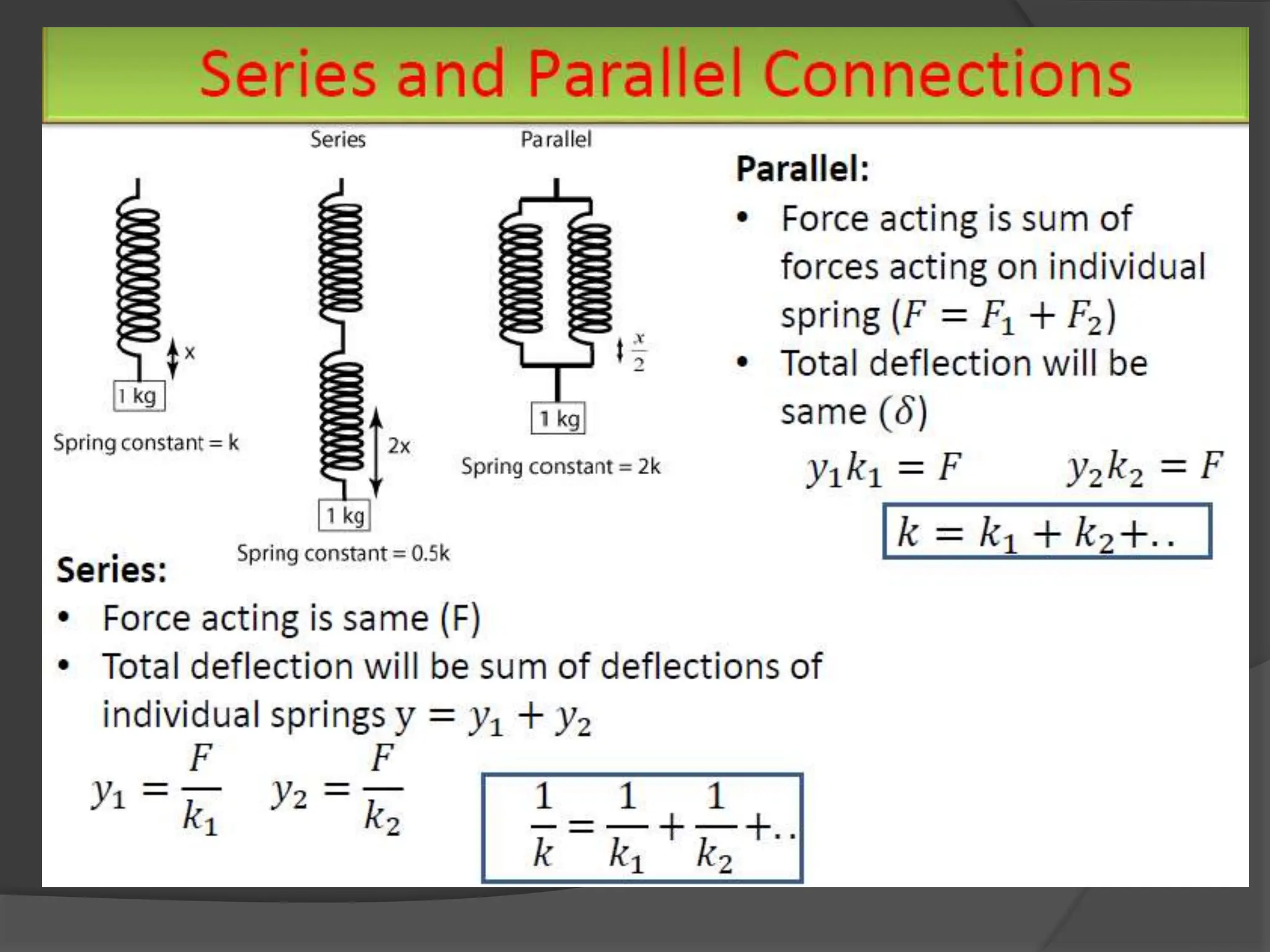 Ppt-Design of Helical Springs11211111.ppt